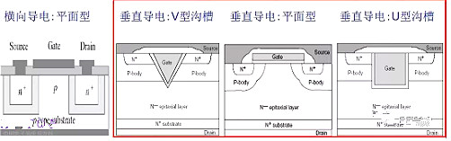 半導體,場效應管