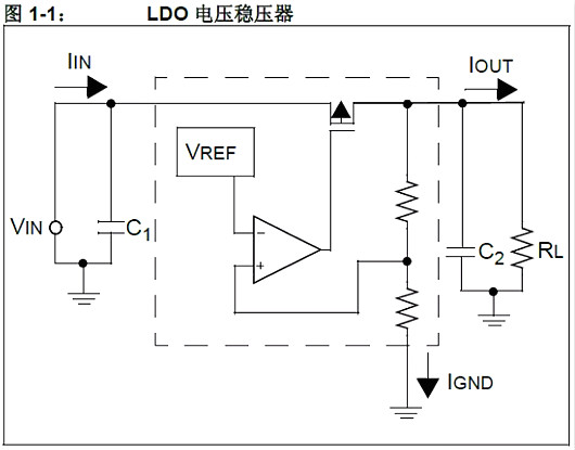 單片機,穩壓器,5V轉3.3V