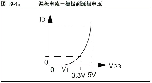 單片機,穩壓器,5V轉3.3V