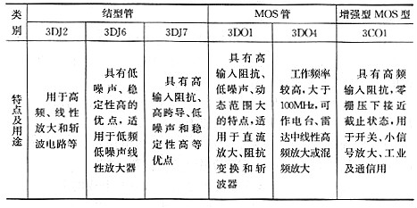 場效應管有什么用途