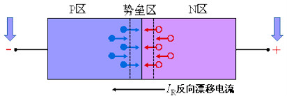 二極管反向恢復過程