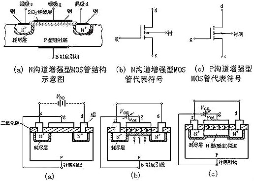 可控硅與場效應(yīng)管的區(qū)別