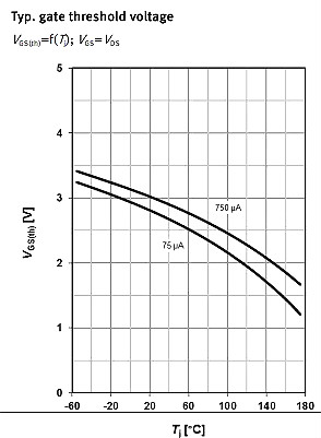 MOSFET,MOSFET應用參數