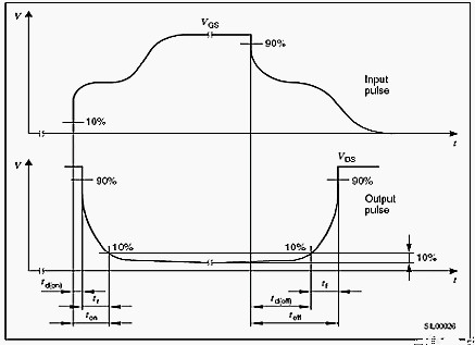 MOSFET,MOSFET應用參數