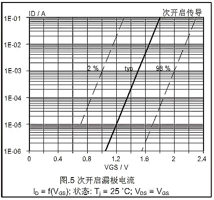 MOSFET,MOSFET的Datasheet