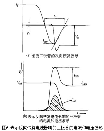 二極管的作用