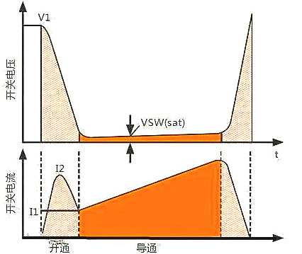 開(kāi)關(guān)電源,MOS管,開(kāi)關(guān)損耗推導(dǎo)過(guò)程