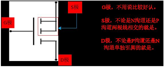 三極管的三個工作狀態