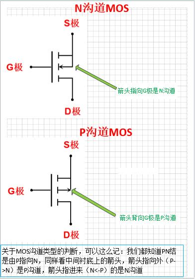 三極管的三個工作狀態