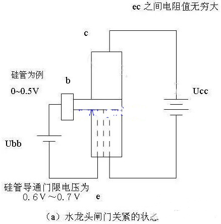 三極管工作原理