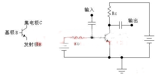 三極管的基本放大電路