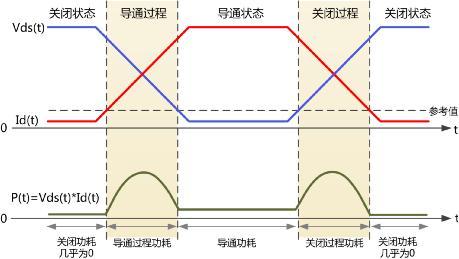 MOS管功率損耗測試