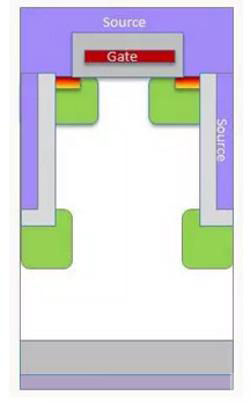 超級結MOSFET