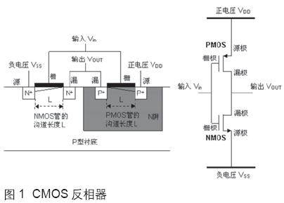 CMOS場效應(yīng)晶體管