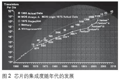 CMOS場效應(yīng)晶體管