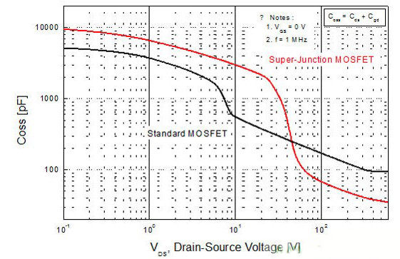 超級結MOSFET