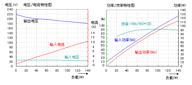 逆變器工作原理