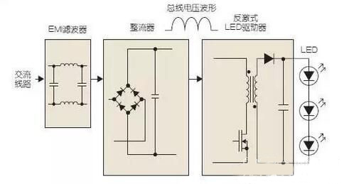 LED均勻調光