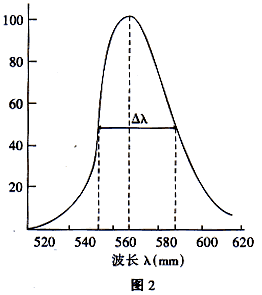 LED工作原理