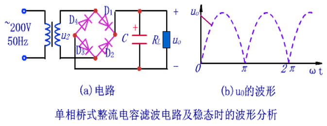 電容濾波