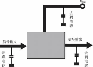 超級電容器