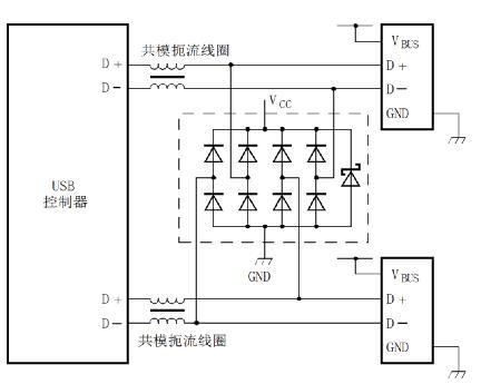 ESD器件