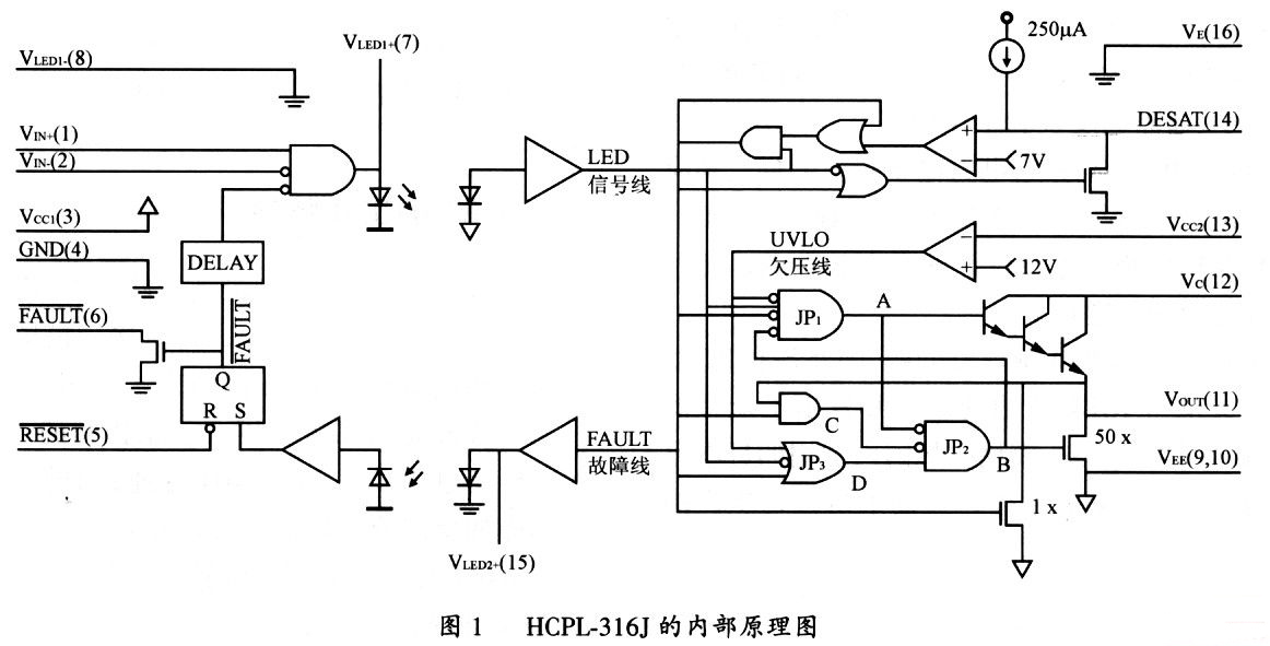 IGBT