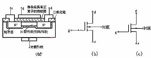 n溝道和p溝道圖片
