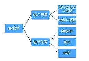 碳化硅mosfet驅動