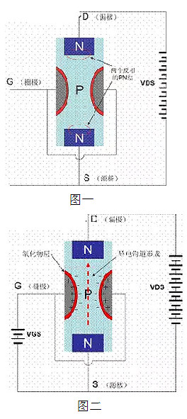 mos器件的工作原理