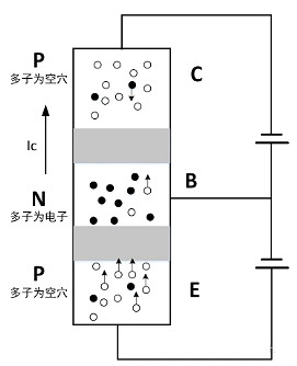 MOS管,三極管,IGBT