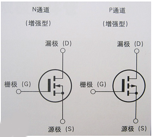 場效應管,FET