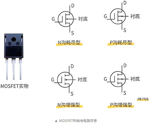 數碼管,場效應管,三極管,IGBT