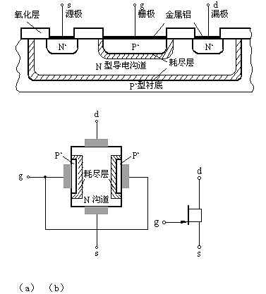 場效應管,漏極