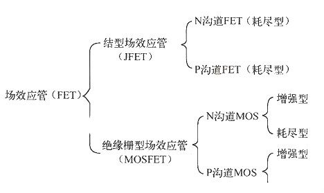 場效應管的優點