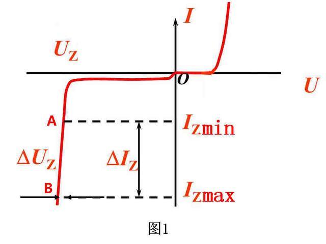 穩壓二極管工作原理