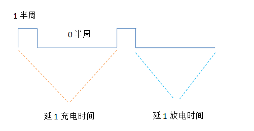 三極管電路表示延時(shí)開關(guān)