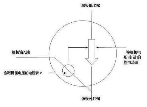 mos管