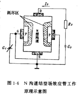 結型場效應管