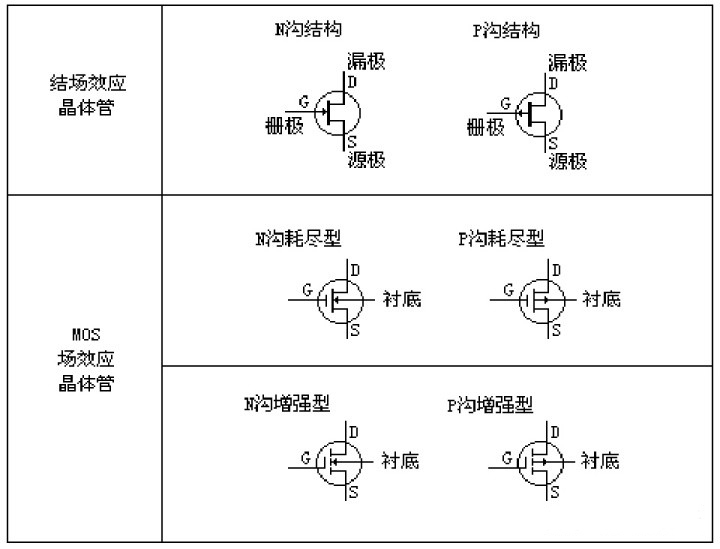 場(chǎng)效應(yīng)管