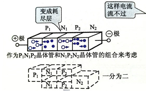 可控硅整流