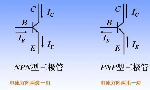 三極管基本知識