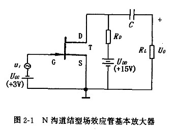 結型場效應管基本放大器