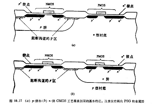 CMOS工藝