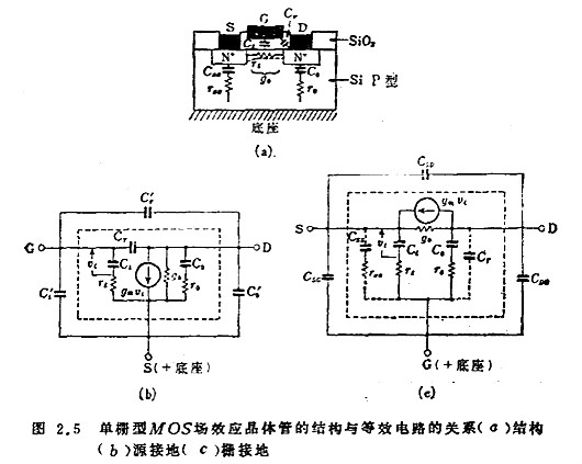 場效應管高頻電路