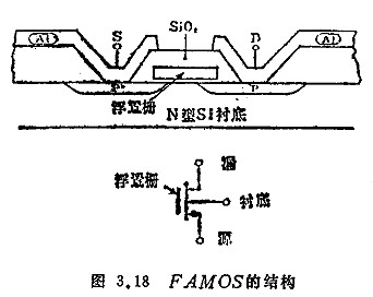 MOS集成電路的功能