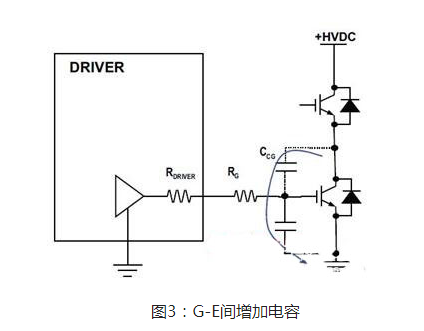 MOS管米勒效應電容