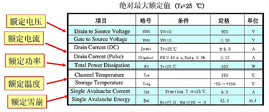 MOSFET特性參數