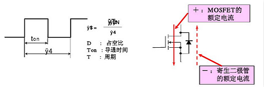 MOSFET特性參數