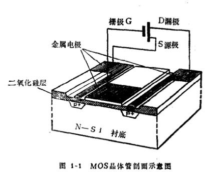 MOS管,MOS集成電路